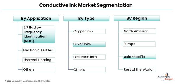 Conductive-Ink-Market-Segmentation